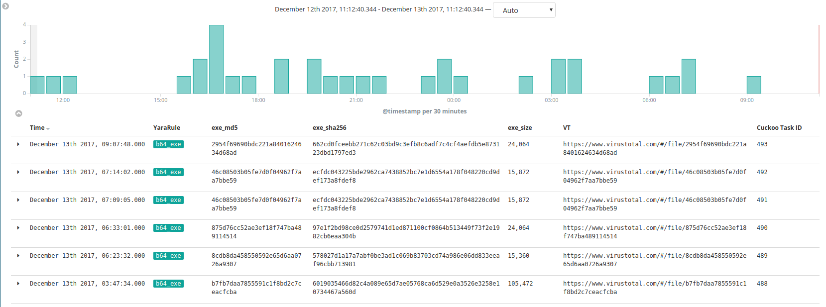 PasteHunter The Results