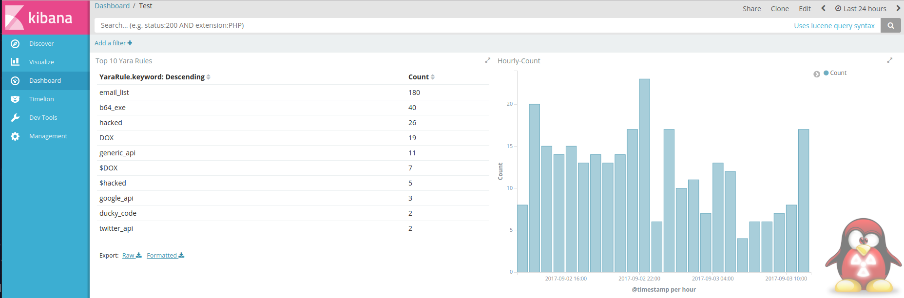 Hunting Pastebin with PasteHunter